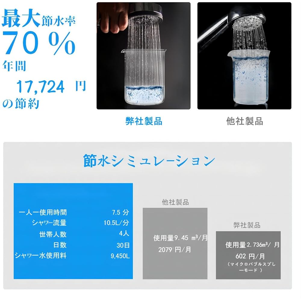 Pure Take Shower Head Micro Nano Bubble [SPA Experience! 0.03mm ultra-thin water outlet] Filter NSF certified domestic chlorine removal material Chlorine removal shower head, high water pressure, 70% water saving shower head, hand water stop 5-mode showe