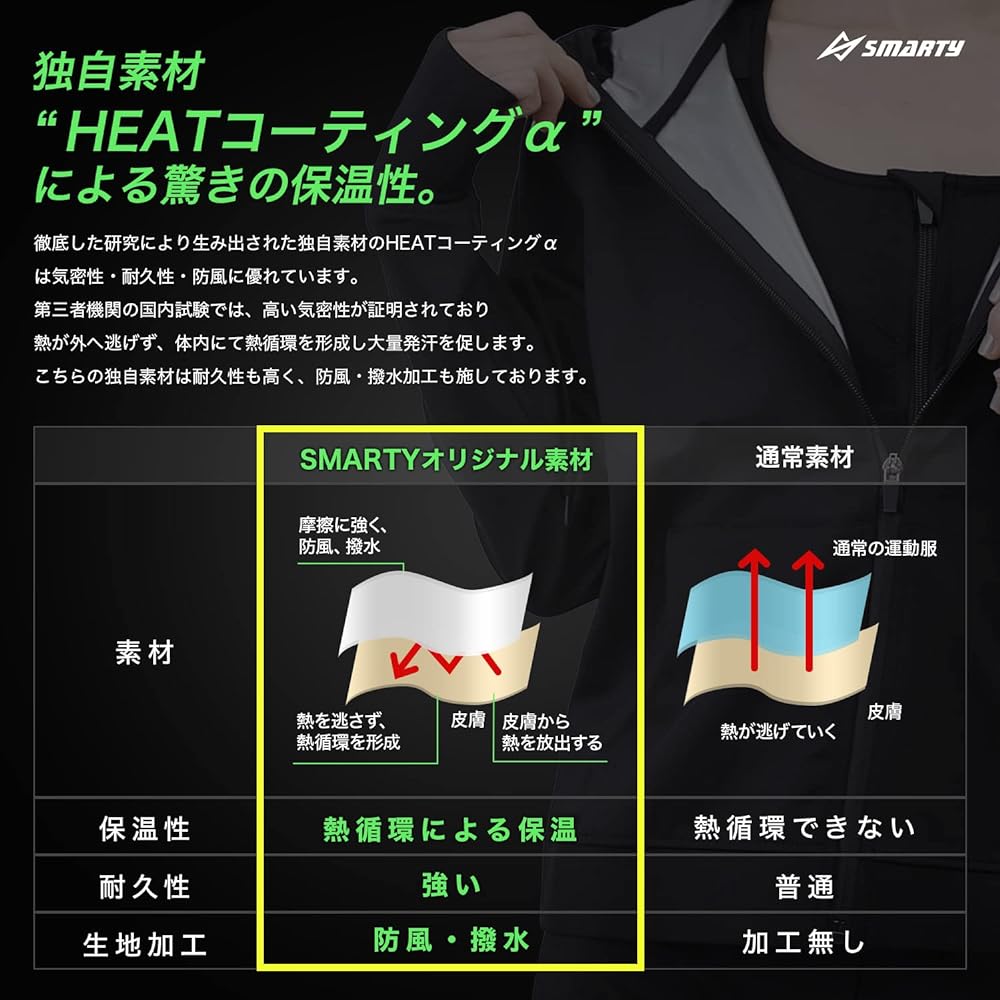 [Smarty] Used by World Representative Players & Includes Video Sauna Suit for Women and Men, Diet Top and Bottom Set, 3 Piece Set, Washable, Heavy Sweating, Running, Walking, Sports Bra Included, Exercise