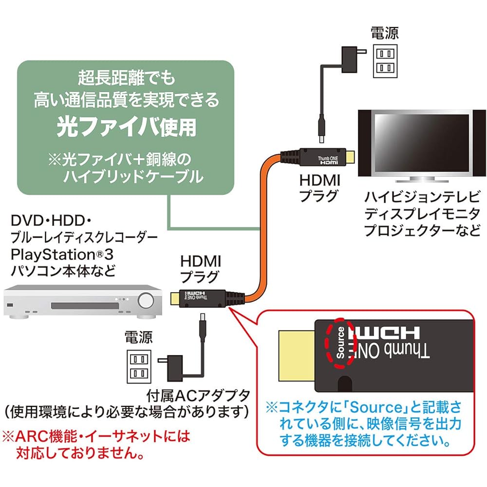 Sanwa Supply Optical Fiber HDMI Cable 10m KM-HD20-FB10