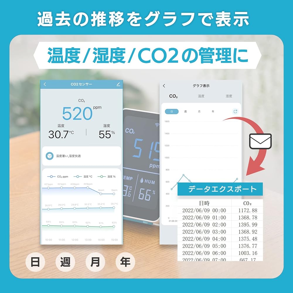 [+Style ORIGINAL]+Style Sensor (CO2/Temperature/Humidity) Thermometer Hygrometer Pet Remote Control Amazon Alexa Google Home Compatible Wi-Fi Schedule Timer Sensor Plus Style