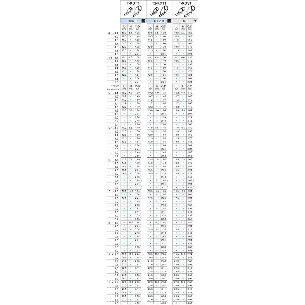 FUJI KOGYO T2-KGTT5F-2.0 T2-KGTT5F-2.0