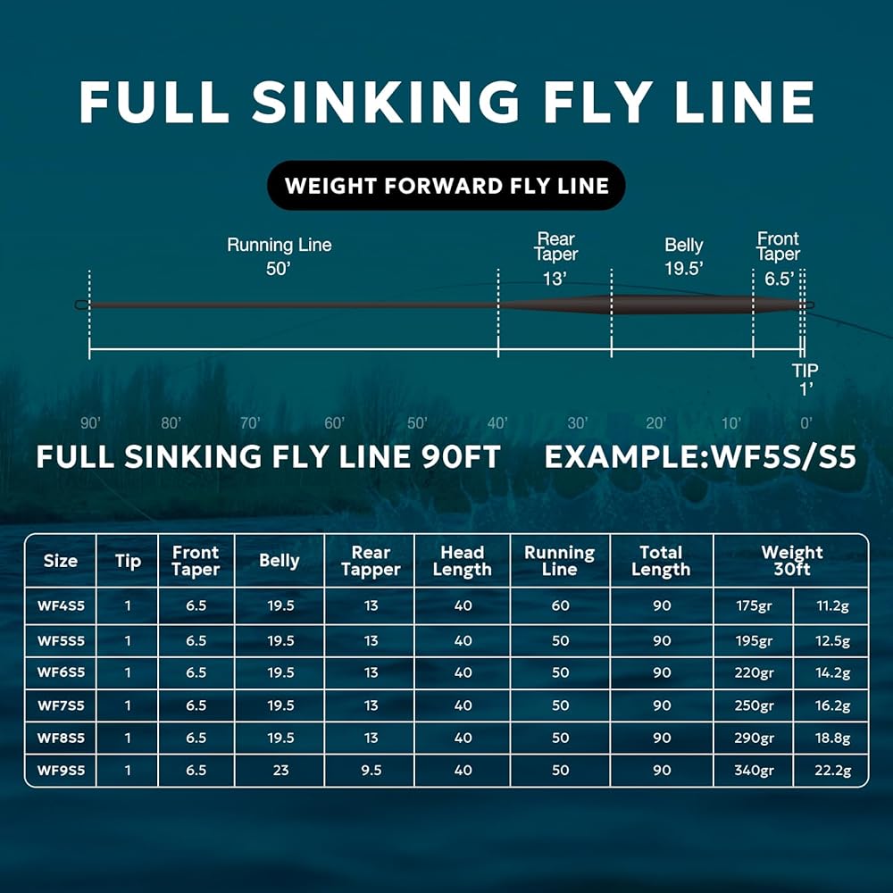 SF Full Sinking Line Fly Fishing Line Weight Forward Taper Fly Line WF4/5/6/7/8/9 90FT (approx. 27m) IPS3/IPS5