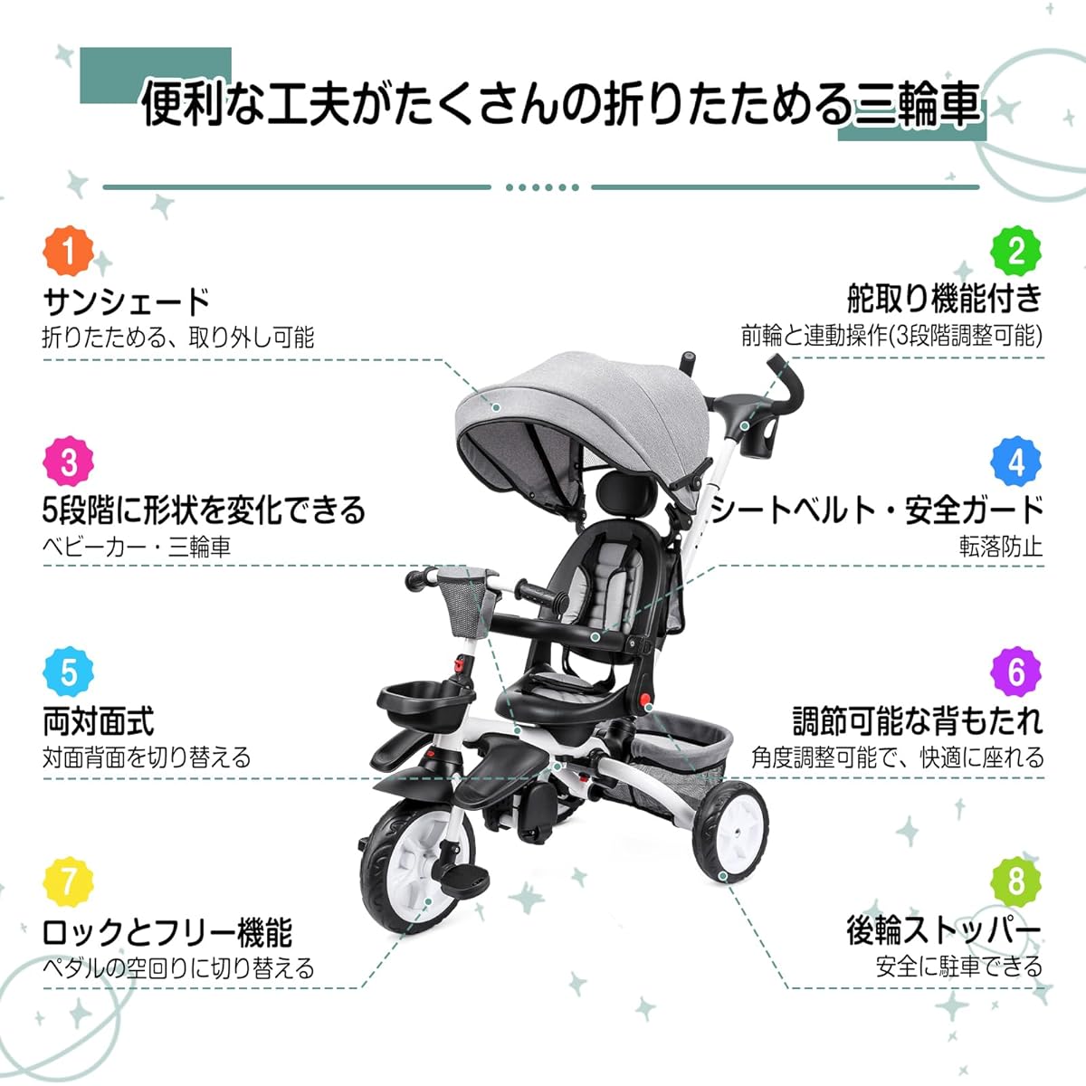 Thinkmax Children's Tricycle Stroller 5in1 Foldable Push Rod Riding Toy Ultra Light Vehicle Easy to Assemble 1-5 Years Old Baby Gift