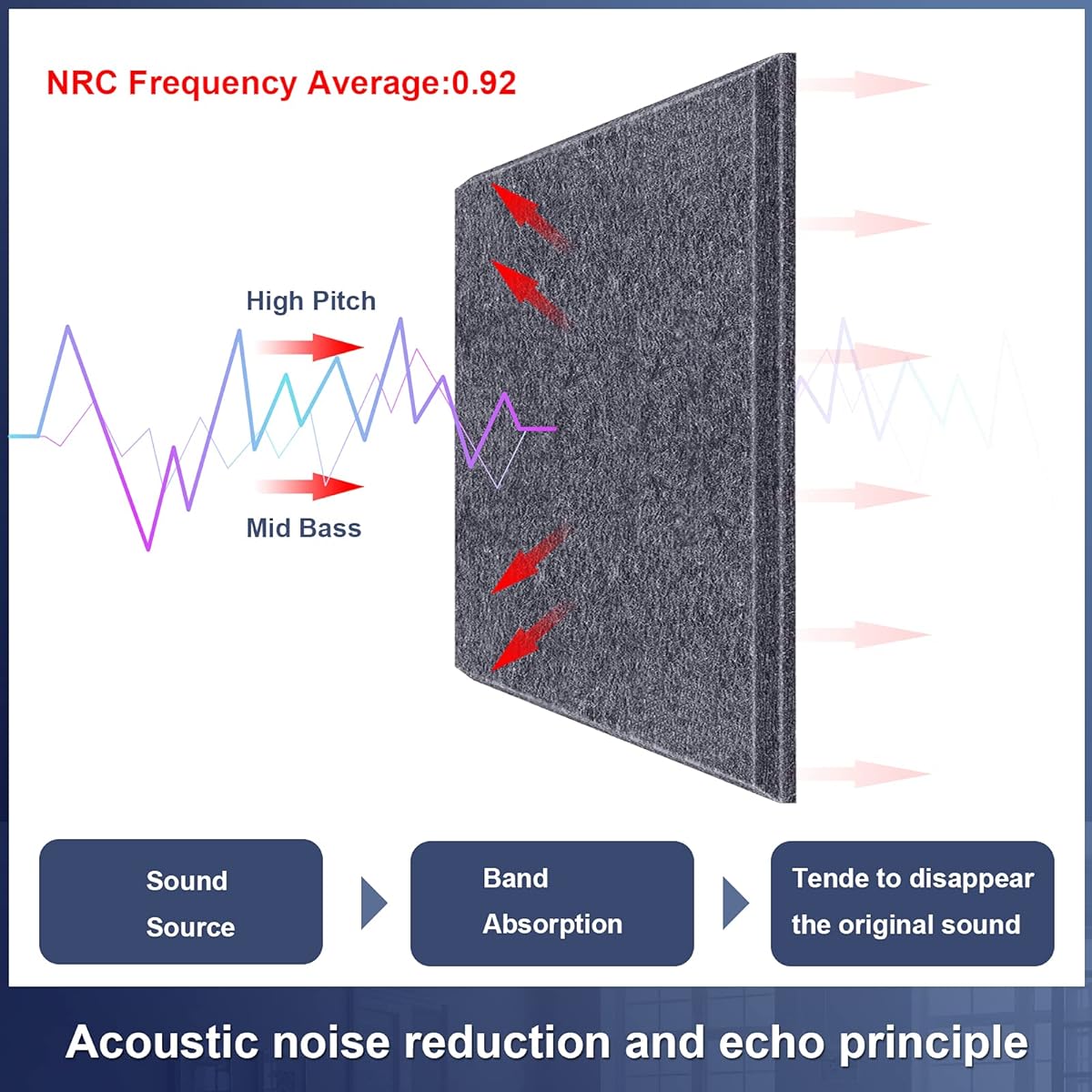 Upgrade Acoustic Panels Soundproof Foam Panels Soundproof Pads 12" x 12" x 0.4" High Density Pebble Edge Sound Panels Acoustic Treatment Perfect for Wall Decor (Sesame)