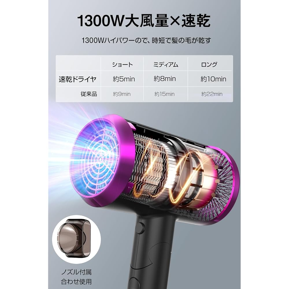 Hair Dryer, Large Air Volume, Quick Drying [2024 Improved Model] Hair Dryer, Ultra Lightweight, Ranking, 1300W, Foldable, Portable Hair Dryer, Negative Ions, 3 Level Adjustment Modes, Small Size, Comes with Nozzle, Overheat Prevention Function, Home Use/