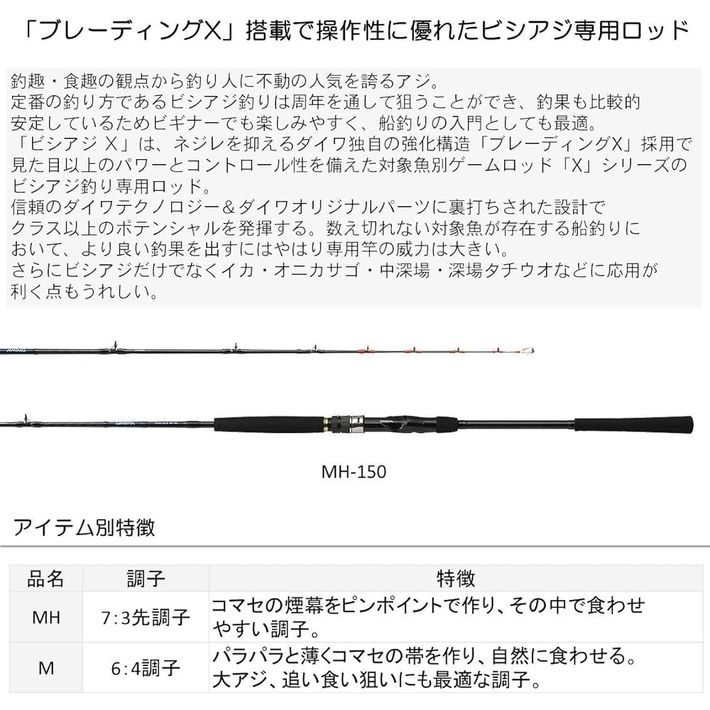 DAIWA Boat Rod Bishiaji X M-190 Fishing Rod