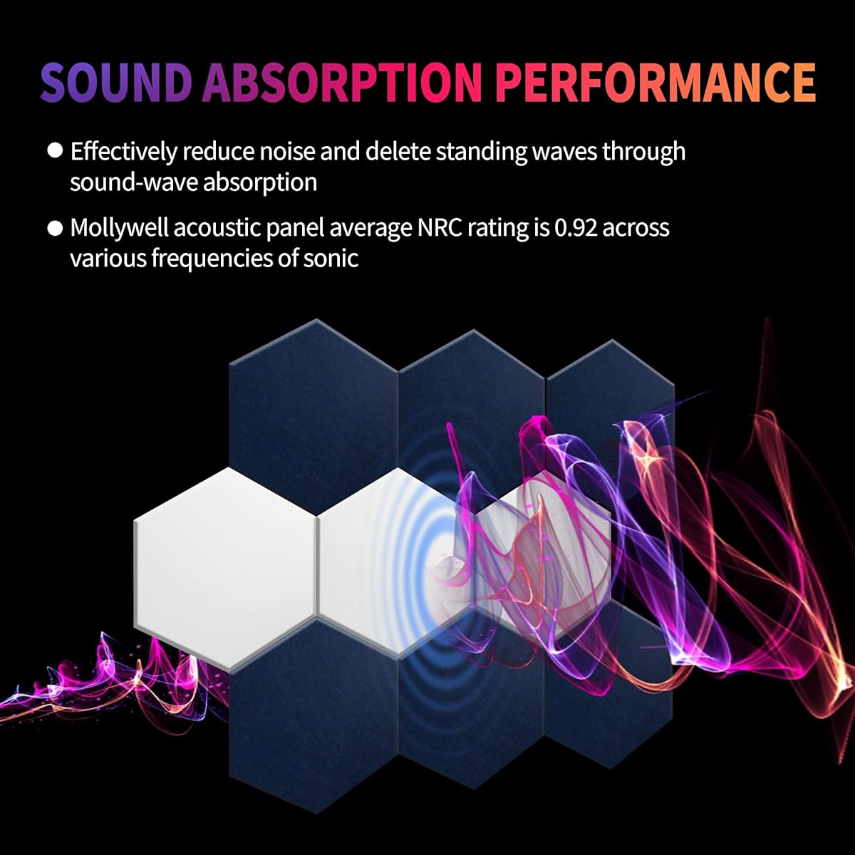 Mollywell High Density Hexagonal Acoustic Panels Soundproofing Foam Wall Panels Milky 8 Pack Milky White