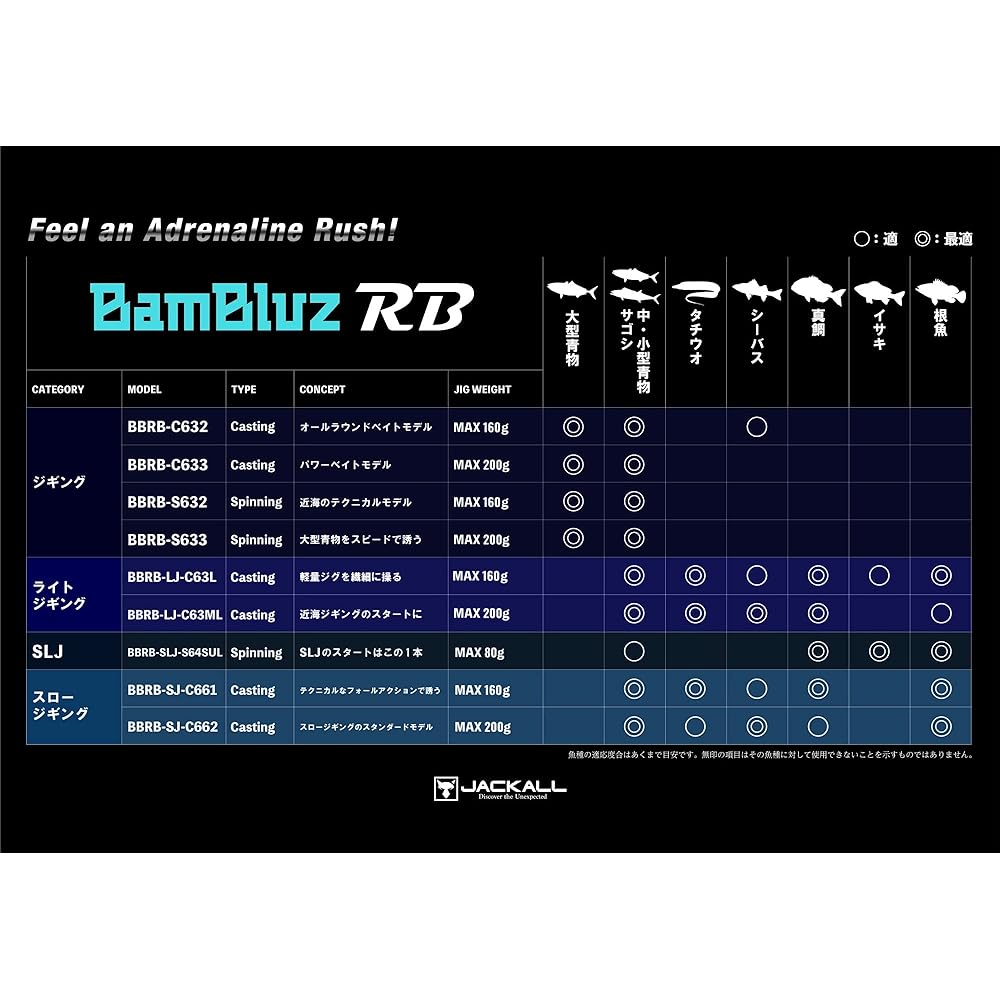 JACKALL Bumbles RB BBRB-LJ-C63L