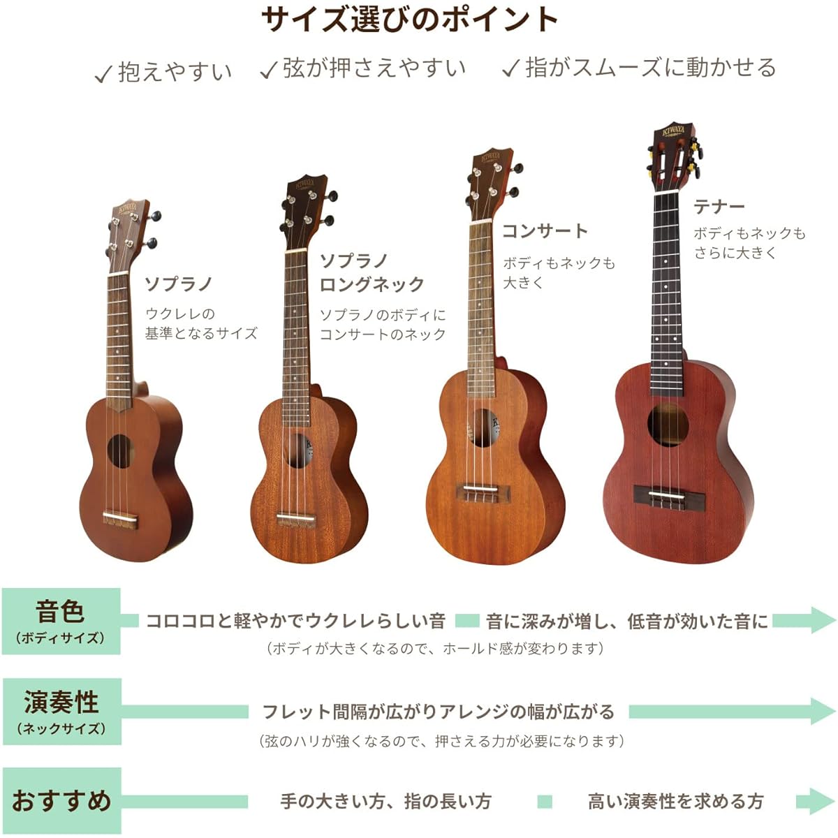 [Inspected in Japan/Good sound!] KTU-1 Beginner 4-piece set (KIWAYA tenor ukulele mahogany wood recommended for beginners)