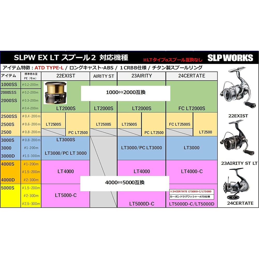Daiwa Slp Works SLPW EX LT Spool 2