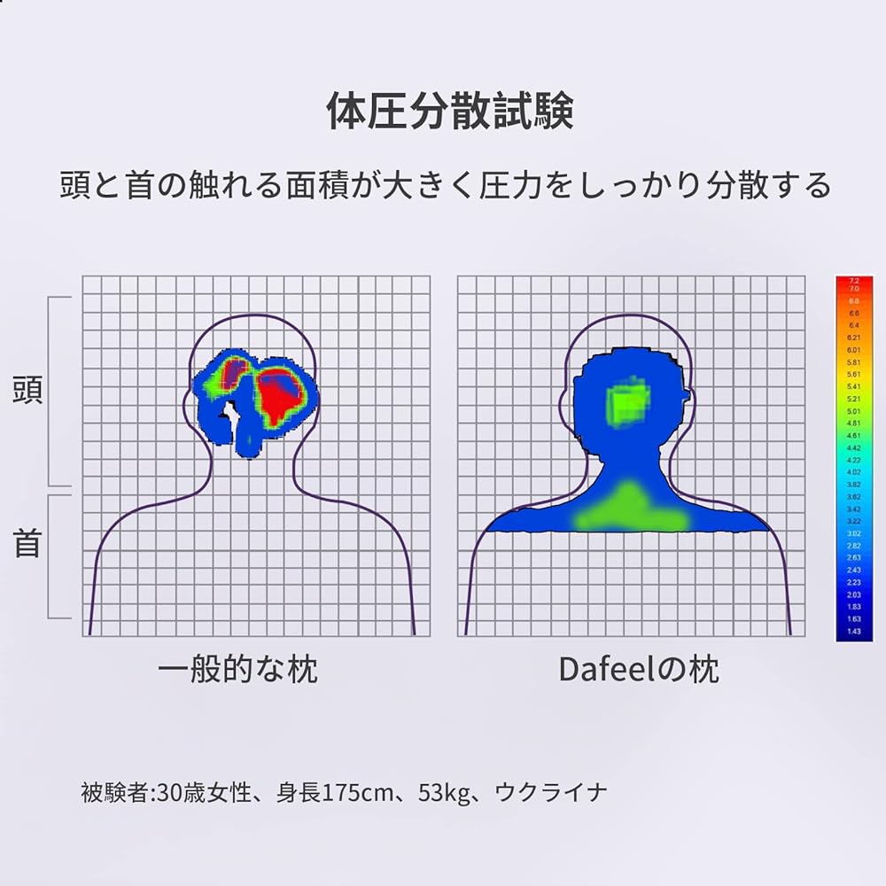 Dafeel Zero Gravity Gel Pillow, Pillow, High Resilience, Washable, Sideways Use, No Stuffy, Comfortable Sleep Pillow, Gel Pillow, Ergonomic, Height 3.1 - 3.9 inches (8 - 10 cm), Wavy Shape, Pillow