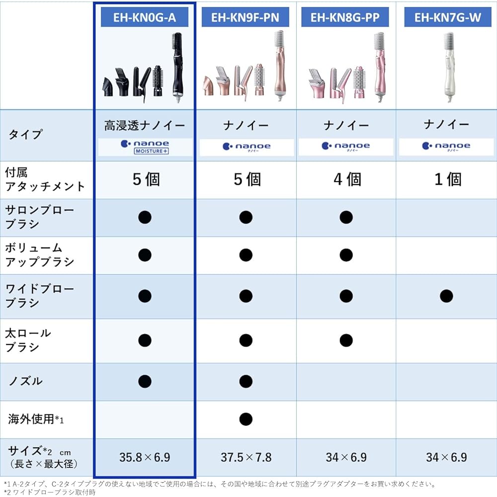 Panasonic Kurukuru Dryer Nanocare High Penetration Nanoe Deep Navy EH-KN0G-A