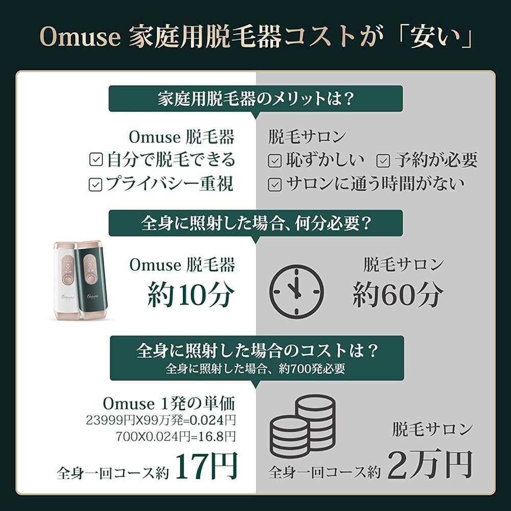 [Salon grade IPL light hair removal device] Omuse hair removal device compatible with vio, compatible with beard, face, armpits, back, bikini line, beard, face, men, women, home use, self hair removal, light beauty device, comes with razor, goggles, and