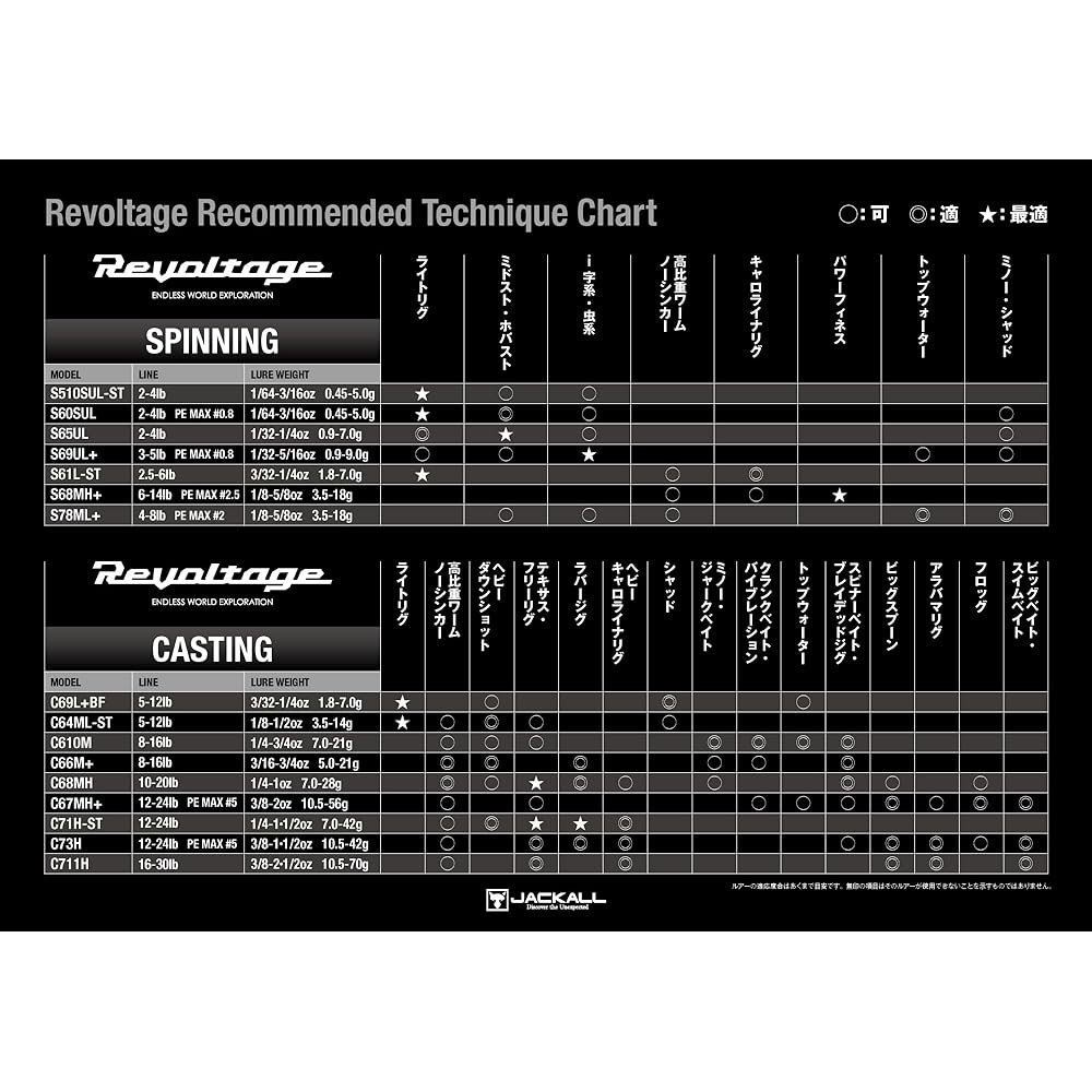 JACKALL Revoltage RV2-S60SUL