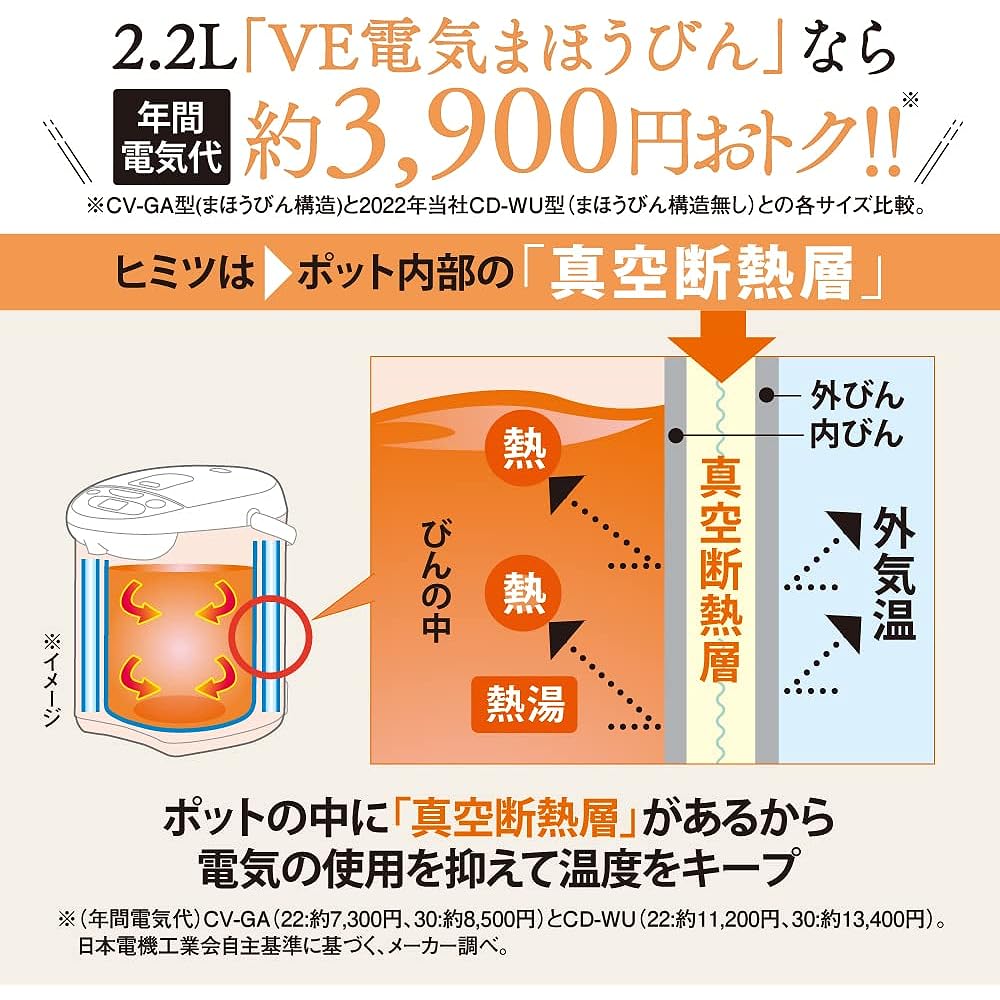 Zojirushi Electric Pot 2.2L Yuyu Energy Saving High Grade 5 Temperature Settings Brown CV-GA22-TA