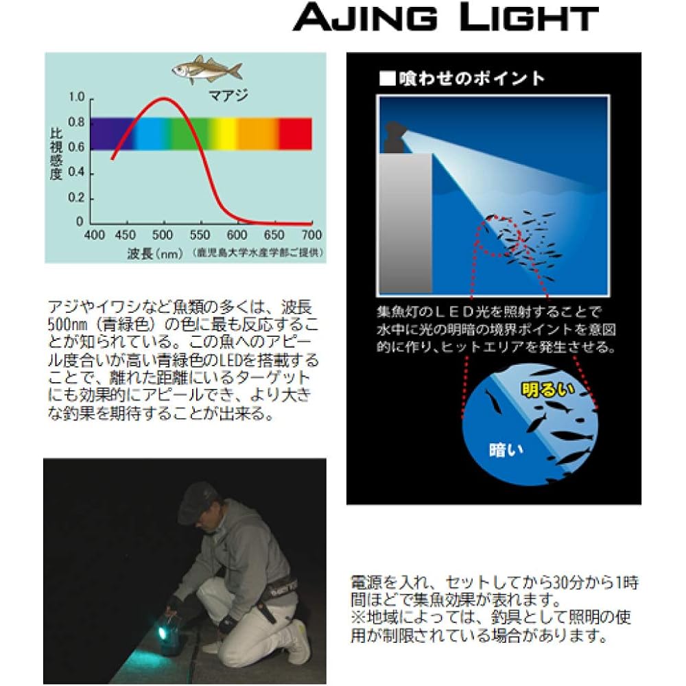 Hapyson High Brightness LED Flood Fishing Light Aging Light Approx. Width 125mm x Depth 130mm x Height 200mm
