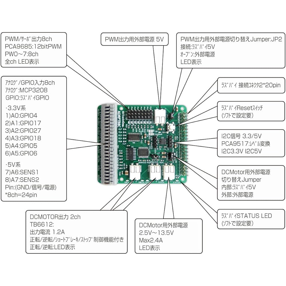 Bit Trade One General-purpose motor control board ADRPTB8C for Raspberry Pi