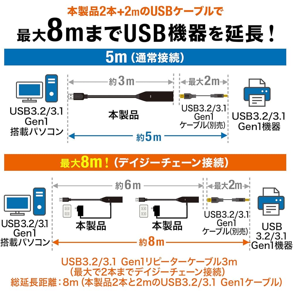 Sanwa Supply USB Extension Cable 3m Extension (USB3.2 Gen1 Active Repeater Cable) Daisy Chain Connectable (Up to 8m Extension) KB-USB-R303N