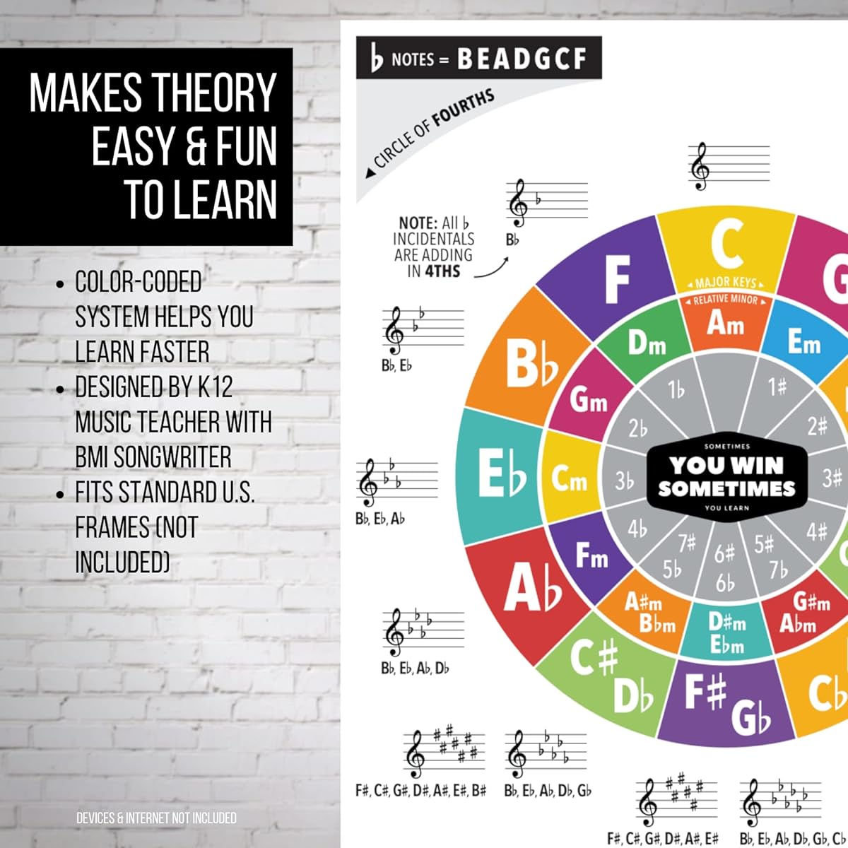 iVideosongs Fifth Circle Poster (12" x 18") • Educational Guide for Teachers, Teachers, Teachers, and Students • Full Color Guitar Wall Chart with How-To Videos • Plus 150+ Free Lessons Included