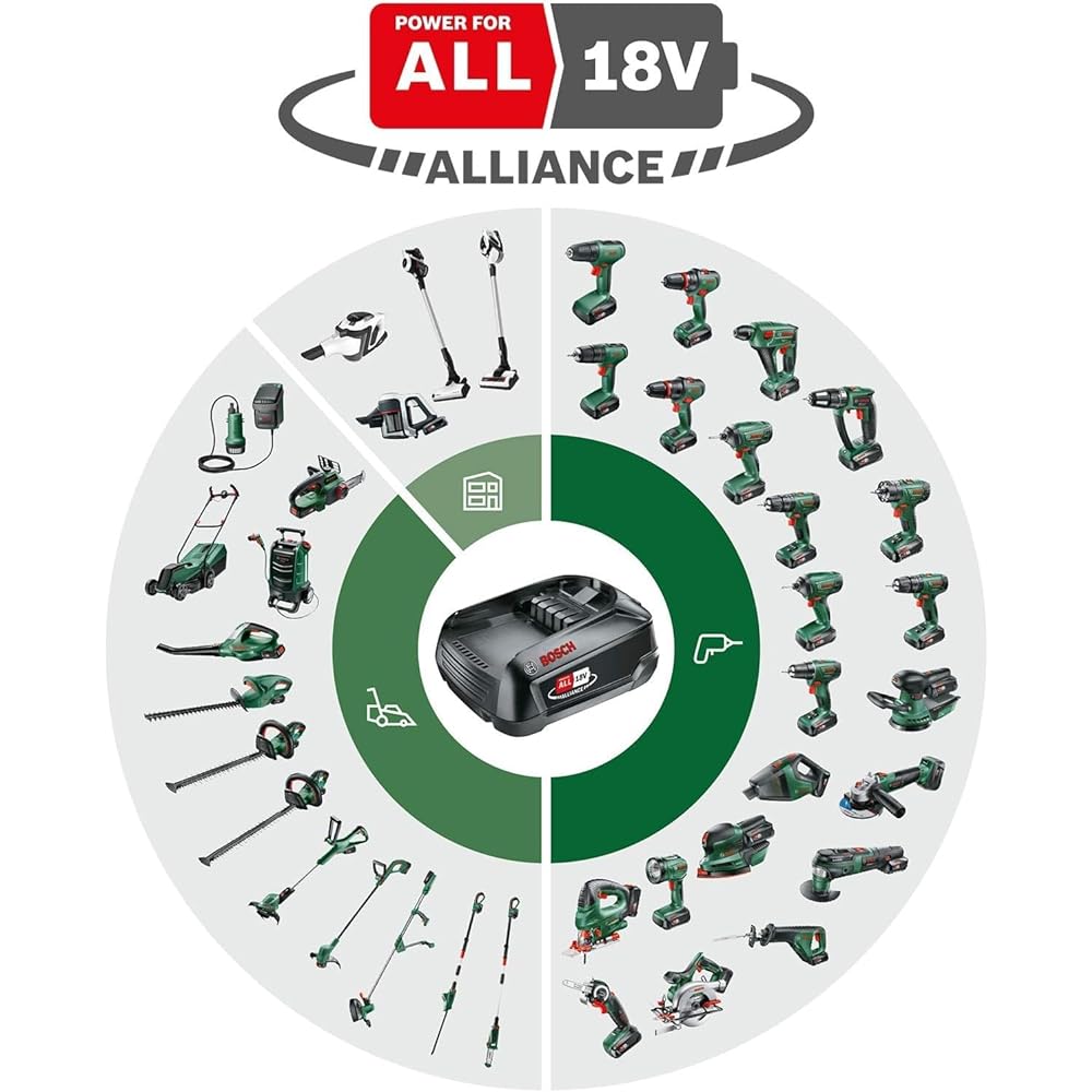 Bosch DIY 18V cordless saw (body only, battery and charger sold separately) KEO118H Green