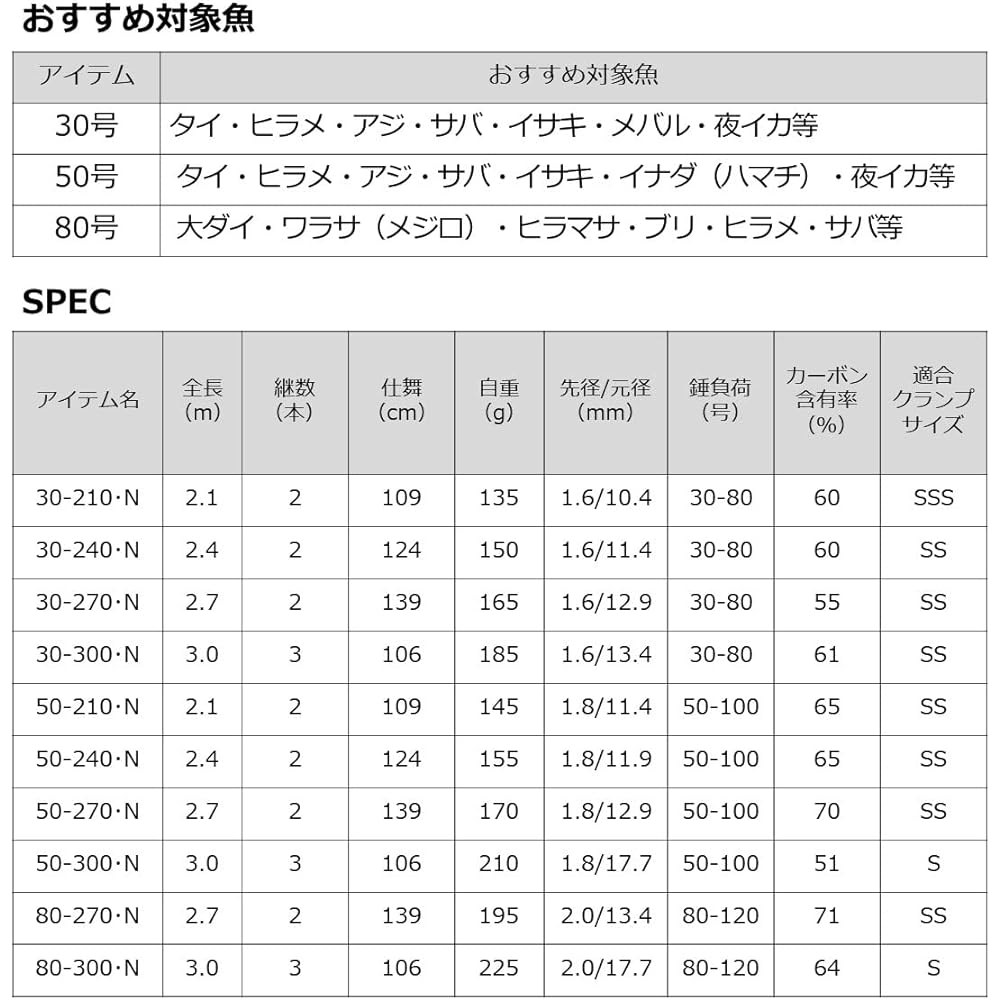 DAIWA Boat Rod Seaflex 64 No. 30/No. 50/No. 80 Various