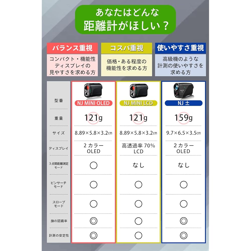 NINJOR GOLF Golf Laser Distance Meter NJ MINI OLED LCD Compact Size 122g Golf Distance Meter