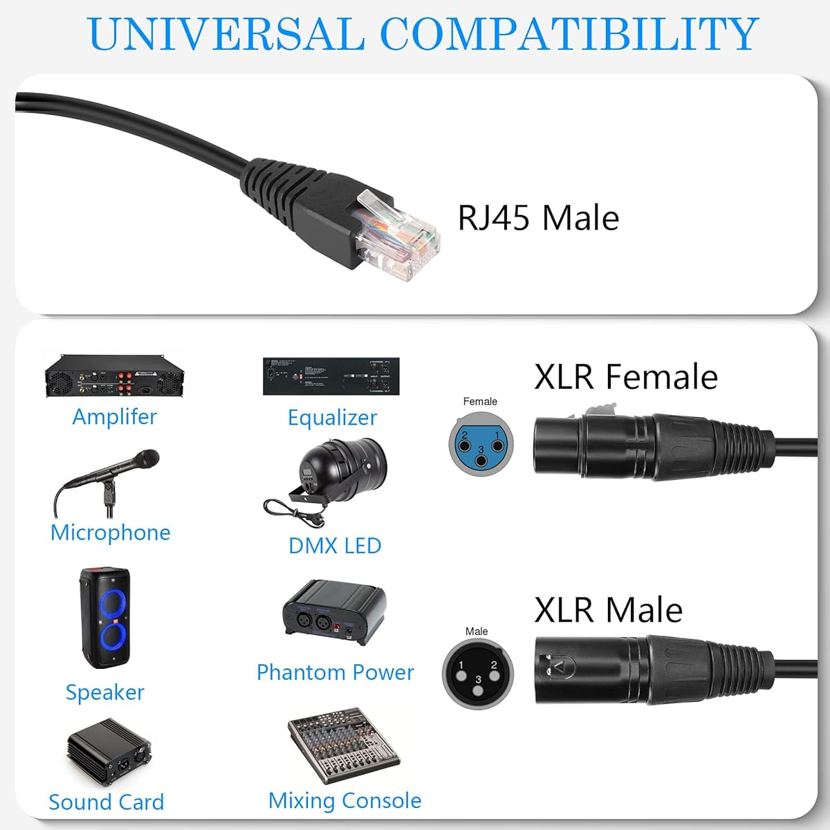 GELRHONR 3 Pin XLR to RJ45 Male Adapter Cable XLR Female to RJ45 Network Connector Extension Cable with CAT5 Ethernet for DMX-CON Controller Series - 1.1 Feet