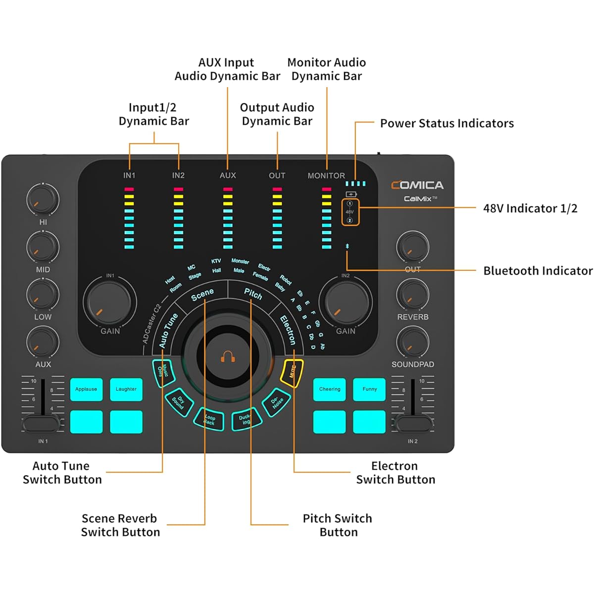 Comica ADCaster C2 Audio Interface with Individual Controls, Voice Changer, Customized Sound Pads, and Bluetooth Connectivity for Streaming, Podcasting, and Recording - Black