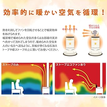 Nippon Denko Stove eco fan 2HSV ND-SEF-2HSV