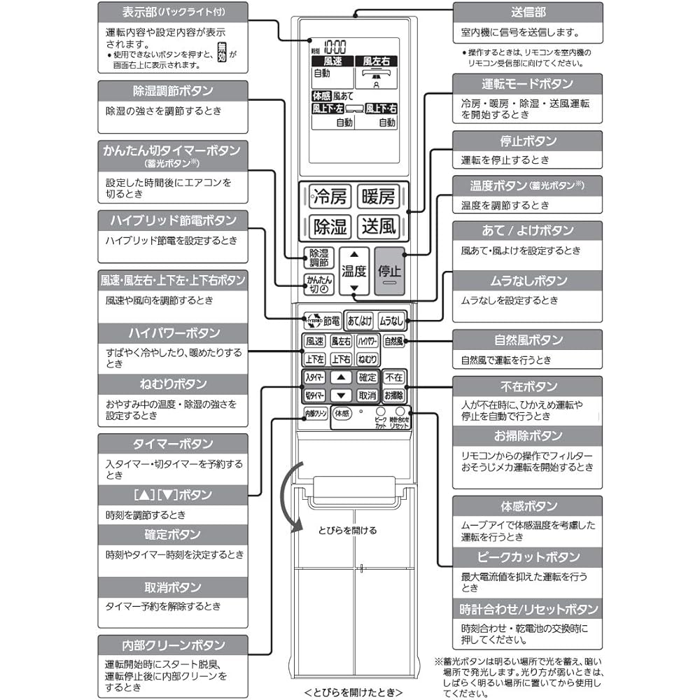 Mitsubishi Room Air Conditioner Kirigamine Remote Control YU181(M21 EET 426)