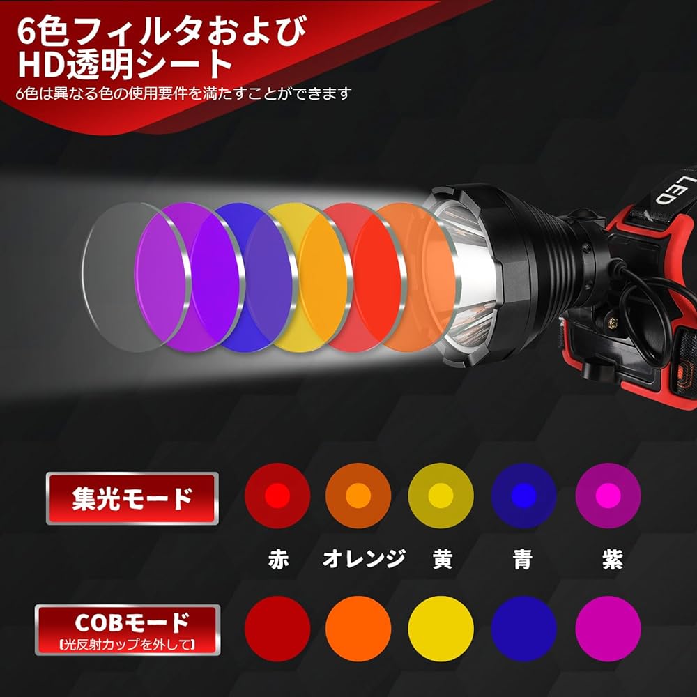 (Brighter Than Sunlight, Multi-functional Headlight) LED headlight for long distance irradiation, medium and large headlight, USB TYPE-C rechargeable, 2,000 M illumination distance, 9,000 mAh large