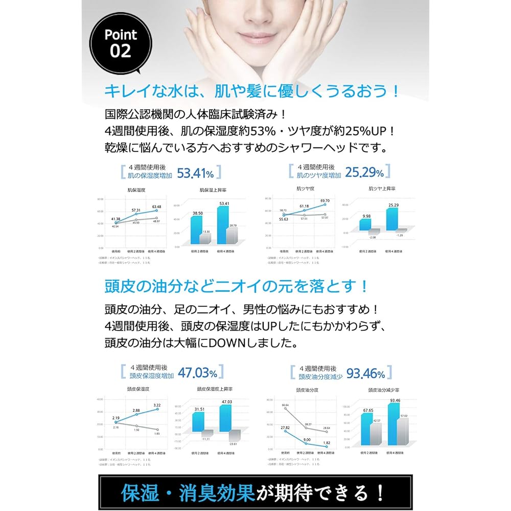 IONSPA Premium Shower Head BATH1000α Main Unit