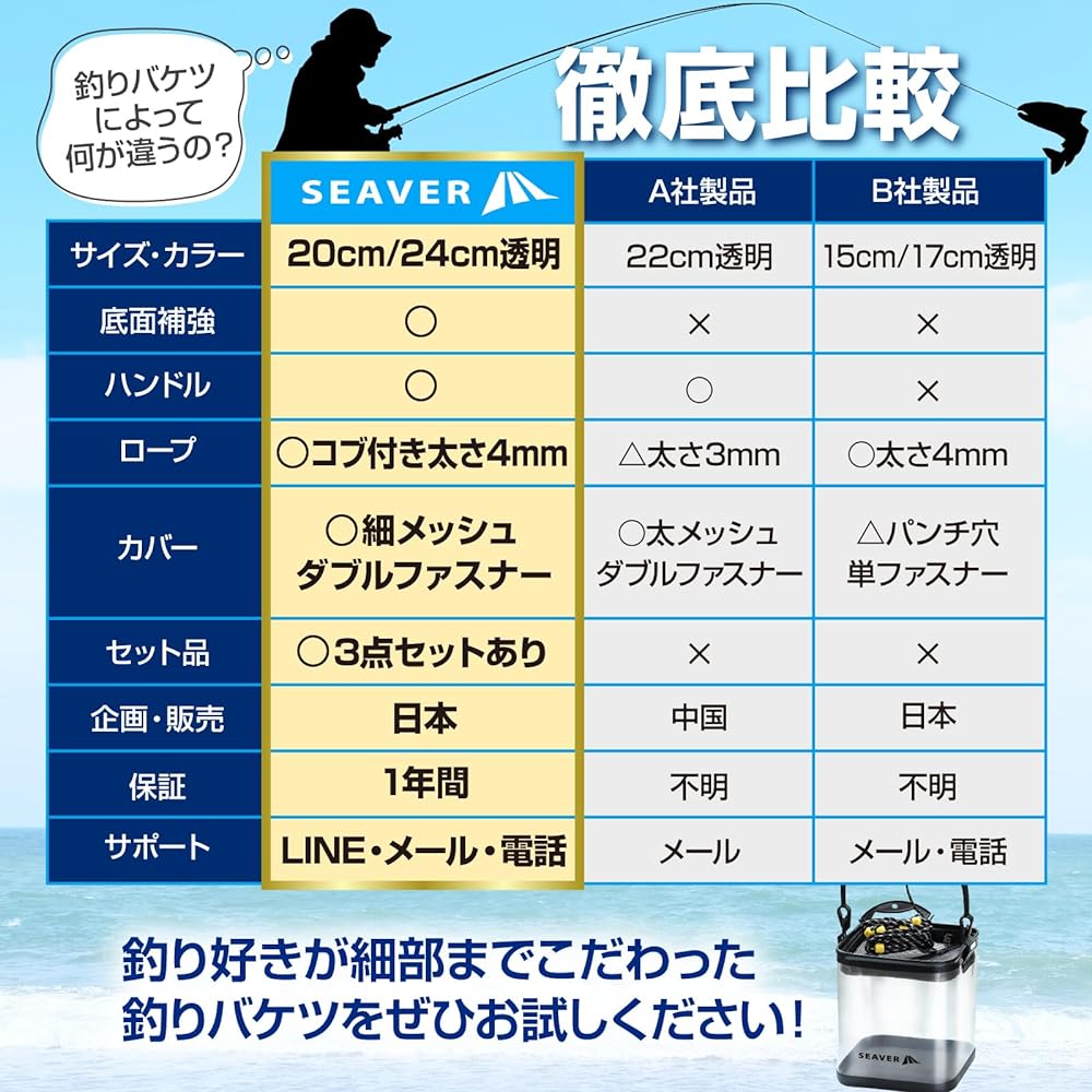 Fishing bucket, transparent, 3-piece set to choose from [fish can be seen at a glance] Fishing equipment, water pump, folding pliers, fish grip, 20cm 24cm SEAVER