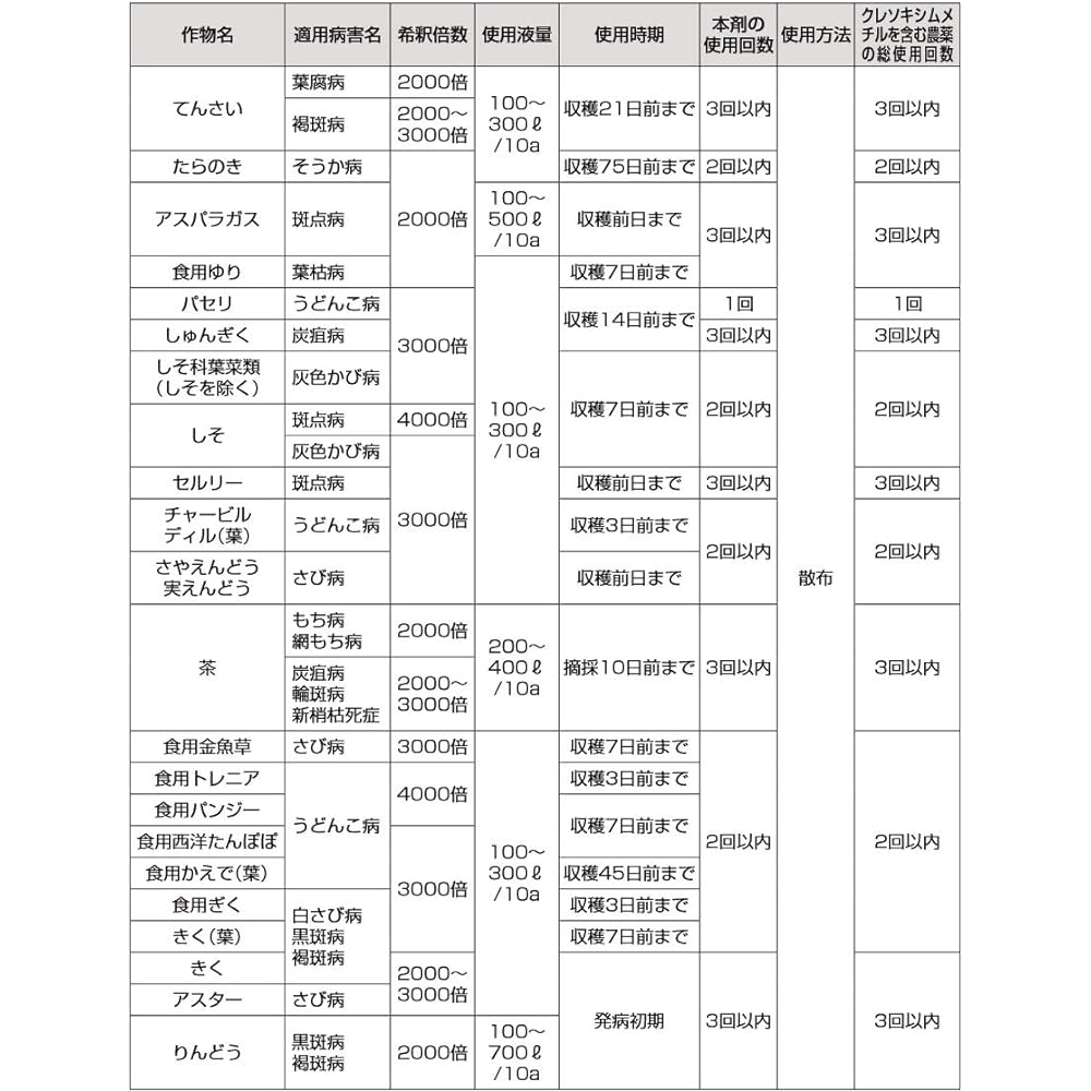 Nissan Chemical Industry Strobe Flowable 500ml