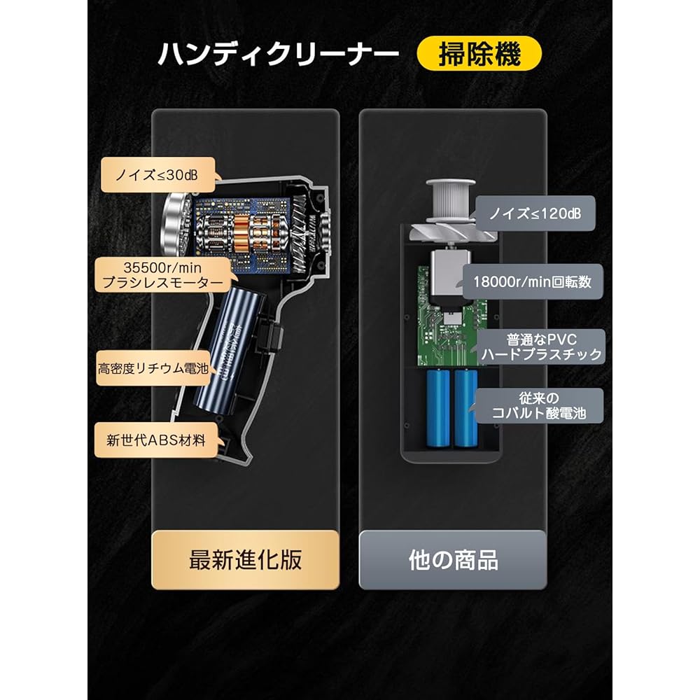 [2024 & Super Strong Motor] Handy Cleaner, 19,000 Pa, Harulife Multi-functional Mini Vacuum Cleaner, Cordless Car Vacuum Cleaner, Powerful, Strong Suction, Small Cleaner, Low Noise Production, Mini