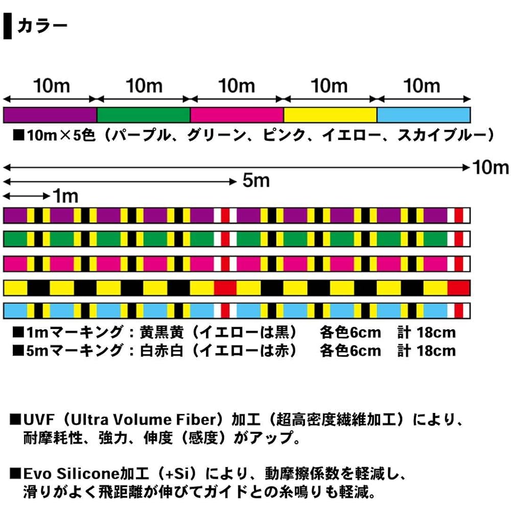Daiwa Line UVF Mega Sensor 8 Blade + Si