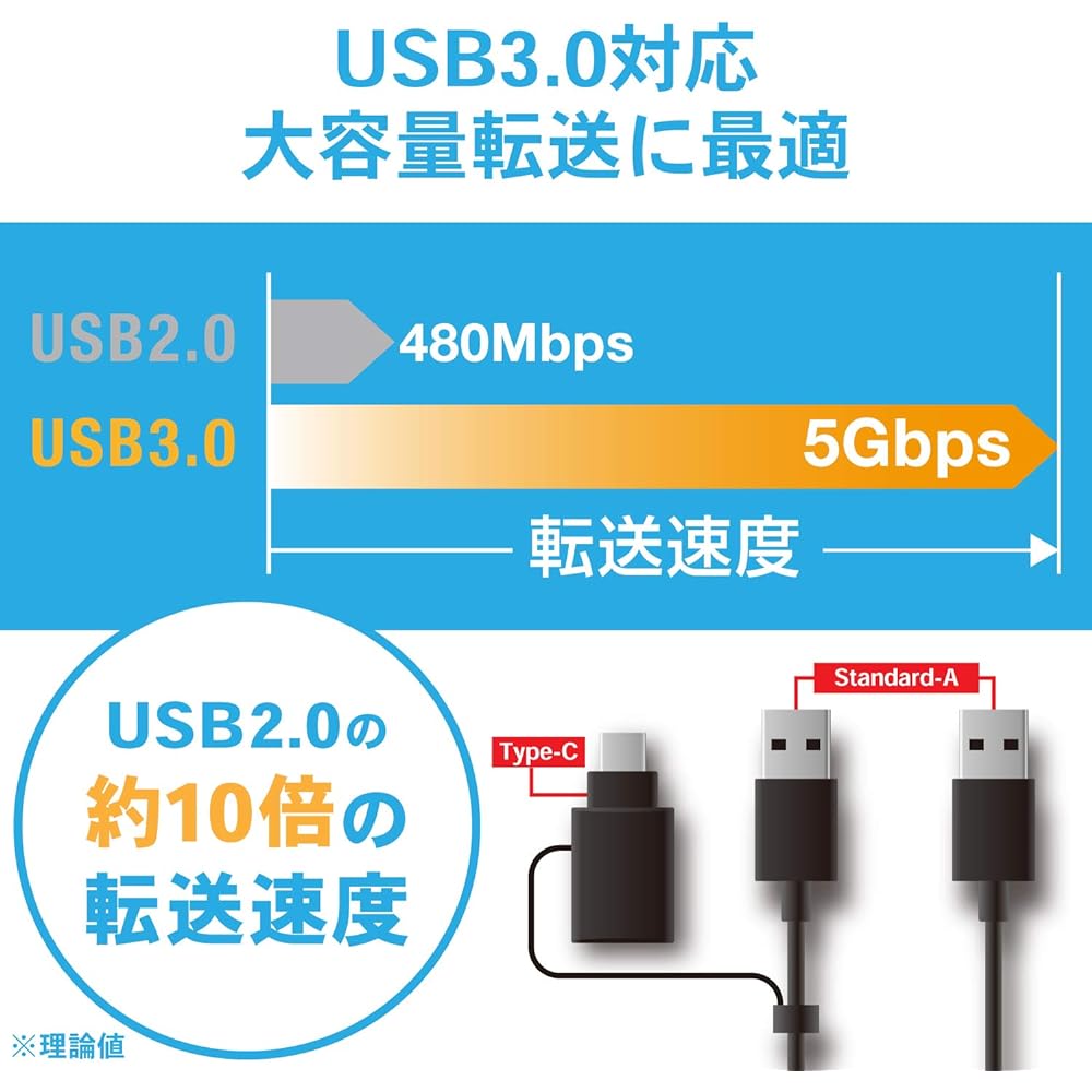 ELECOM Data Migration Cable [Windows Mac Compatible] USB3.0 Type-C Adapter Included 1.5m Black UC-TV6BK