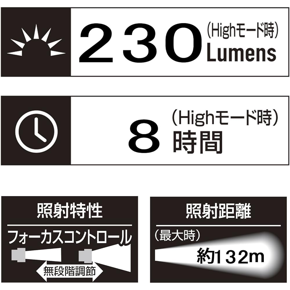 GENTOS LED Headlight [Brightness 230 lumens/Practical lighting 8 hours/Drip proof] Headwars HW-999H Compliant with ANSI standards Light for power outages Disaster prevention