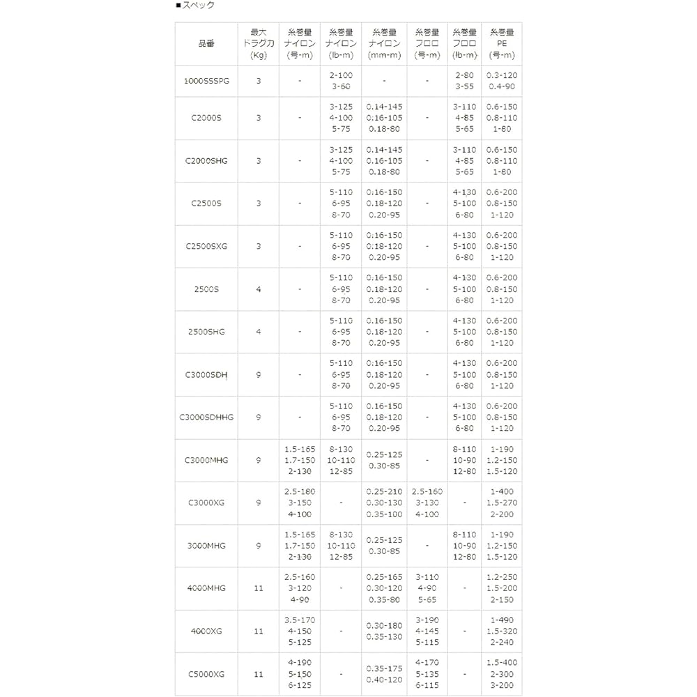 [Shimano Genuine] 23 Vanquish Genuine Spare Spool Various Sizes (23VANQUISH)