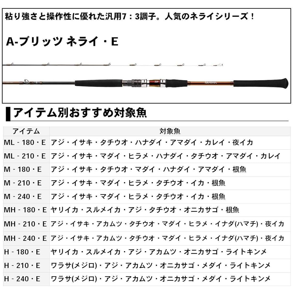 DAIWA Boat Rod A-Blitz Nerai E Fishing Rod