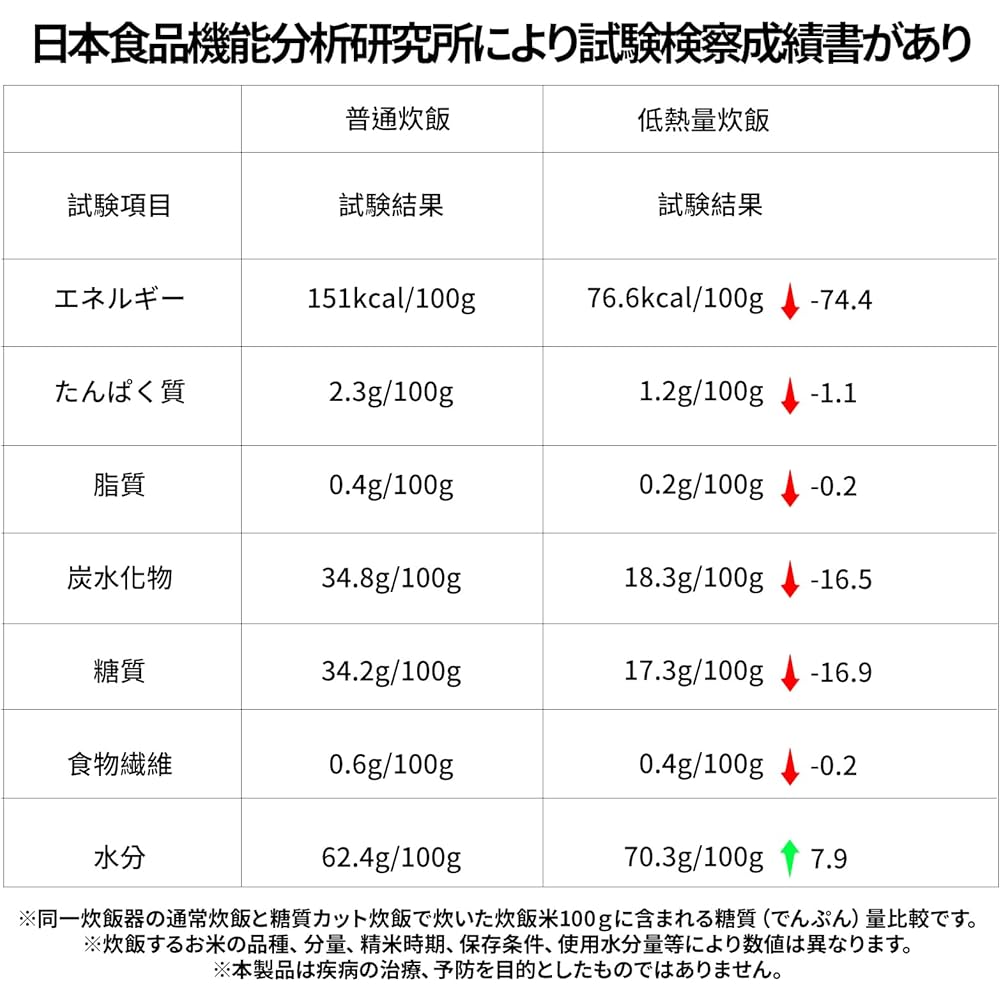 Healthy Rice Cooker, 1 - 3.5 gallons, Living Alone, Low Heat (kcal), Calorie Reduction, Ceramic Pot, No Fluorine Processing, Coating Will Not Peel Off, Microcomputer Type, Touch Panel, Reservation