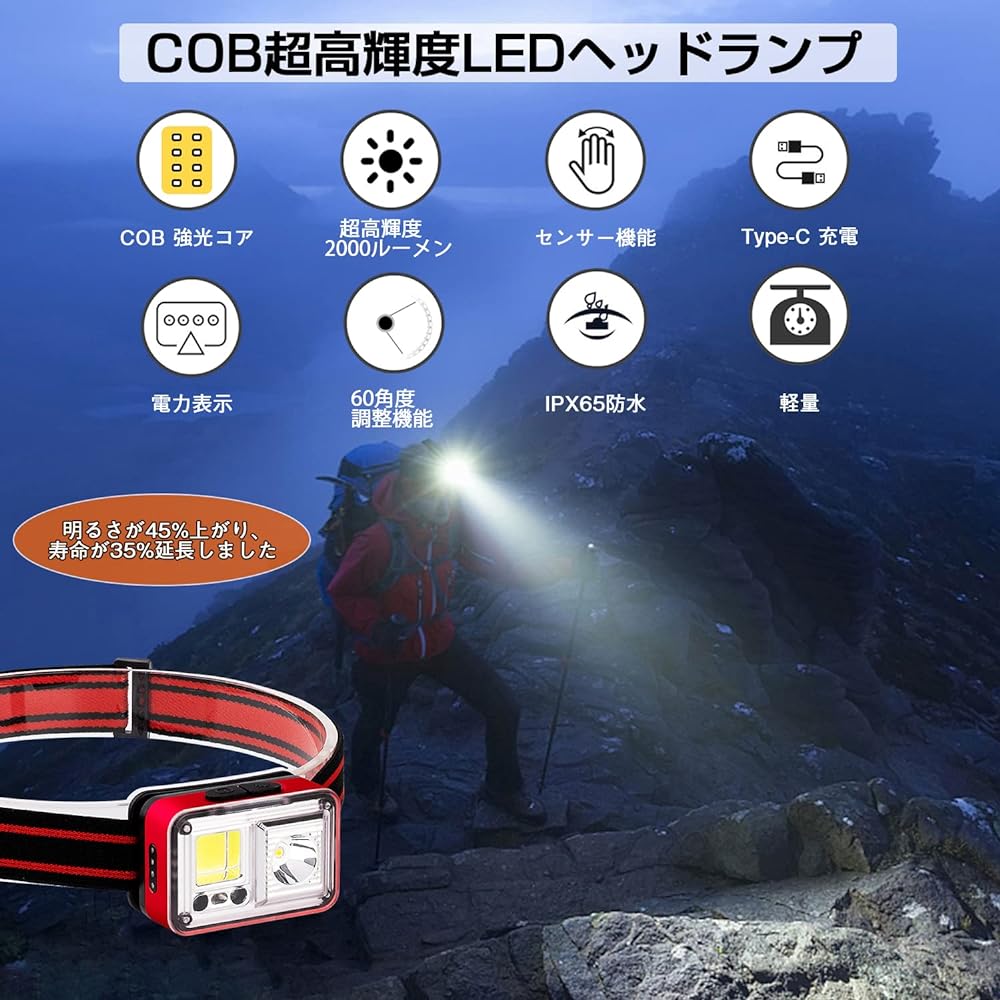 (2023 Newest Ultra Light) LED Headlight, USB Rechargeable, High Brightness, 7 Dimmable Modes, COB Headlamp, Long Time/Sensor Function, 230° Wide Angle Light, Headlight, Headlight, Headlight,