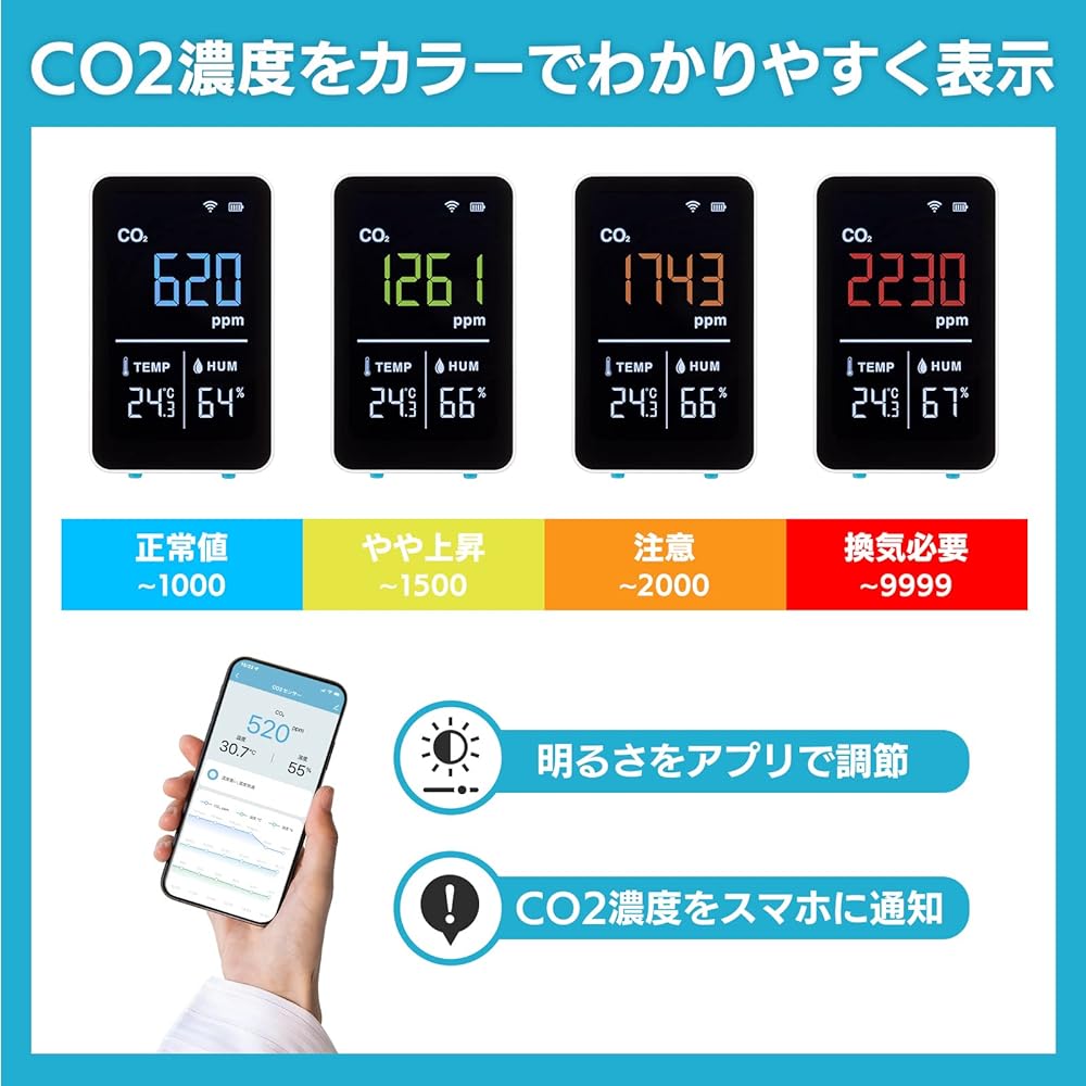 [+Style ORIGINAL]+Style Sensor (CO2/Temperature/Humidity) Thermometer Hygrometer Pet Remote Control Amazon Alexa Google Home Compatible Wi-Fi Schedule Timer Sensor Plus Style