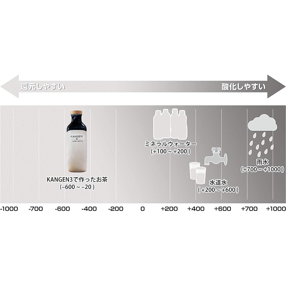 OJIKA Industry [KANGEN4] Kangen-kun Low Potential Hydrogen Production Bottle Pottery