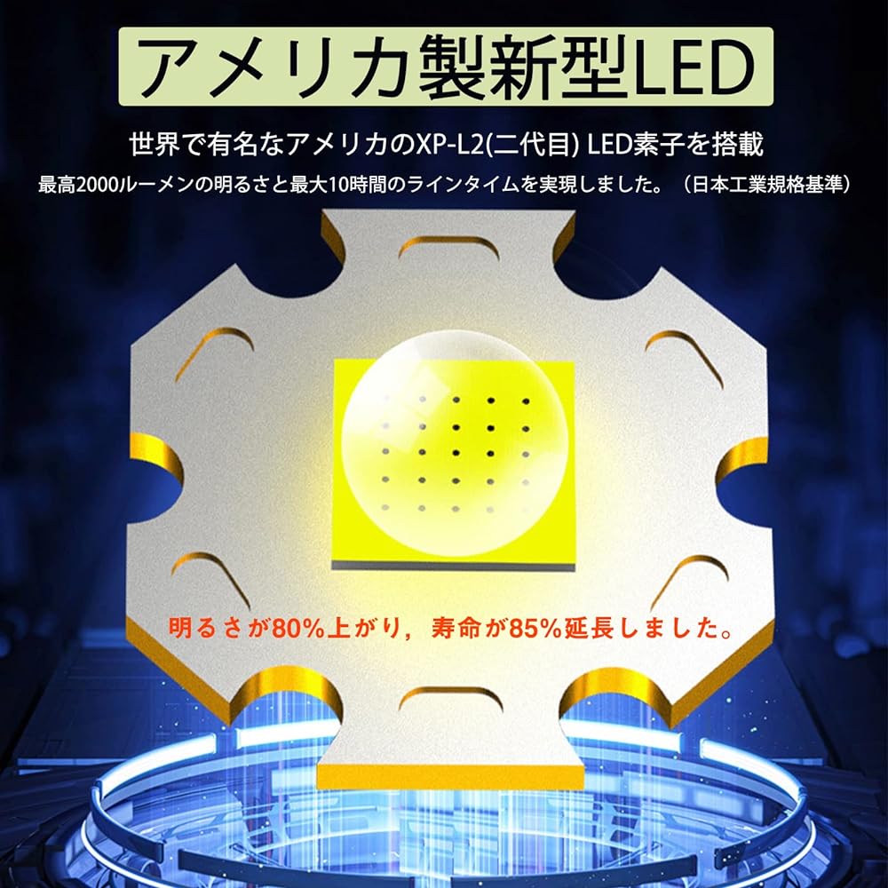 (2023 Newest Ultra Light) LED Headlight, USB Rechargeable, High Brightness, 7 Dimmable Modes, COB Headlamp, Long Time/Sensor Function, 230° Wide Angle Light, Headlight, Headlight, Headlight,
