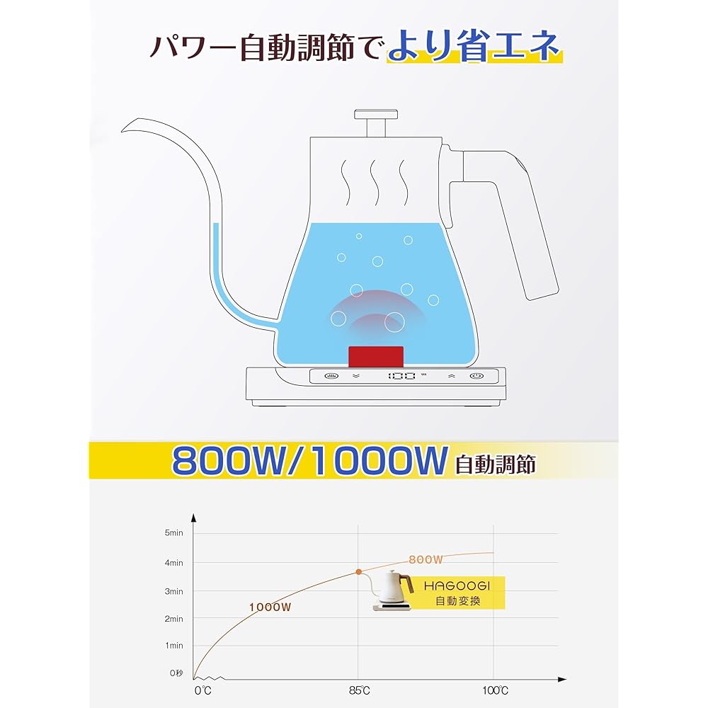 HAGOOGI Drip Kettle 600ml for Living Alone Electric Kettle Coffee 1000W Stepped Temperature Adjustment (1℃/5℃/10℃ Increments)/Heat Retention Function (150 Minutes)/Empty Cooking Prevention/Auto Power Off Coffee Pot Stylish Small Kettle Coffee Kettle Wood