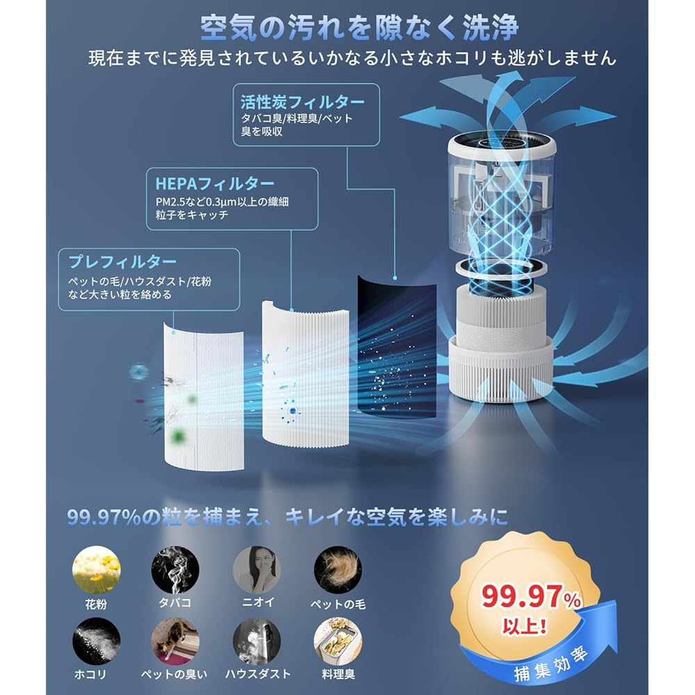 RUBOT Air Purifier, 20 Tatami Mat, Small, Energy Saving, 360° Circulation Purifier, Pollen Protection, Heat and Rainy Season, Energy Saving Measures, 5 Levels of Air Flow Settings, Tabletop, House