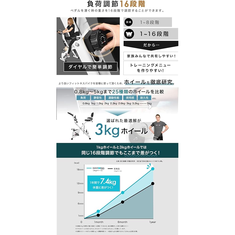 BARWING Fitness Bike, Spin Bike, Training Bike, Quiet, Foldable, Easy to Assemble