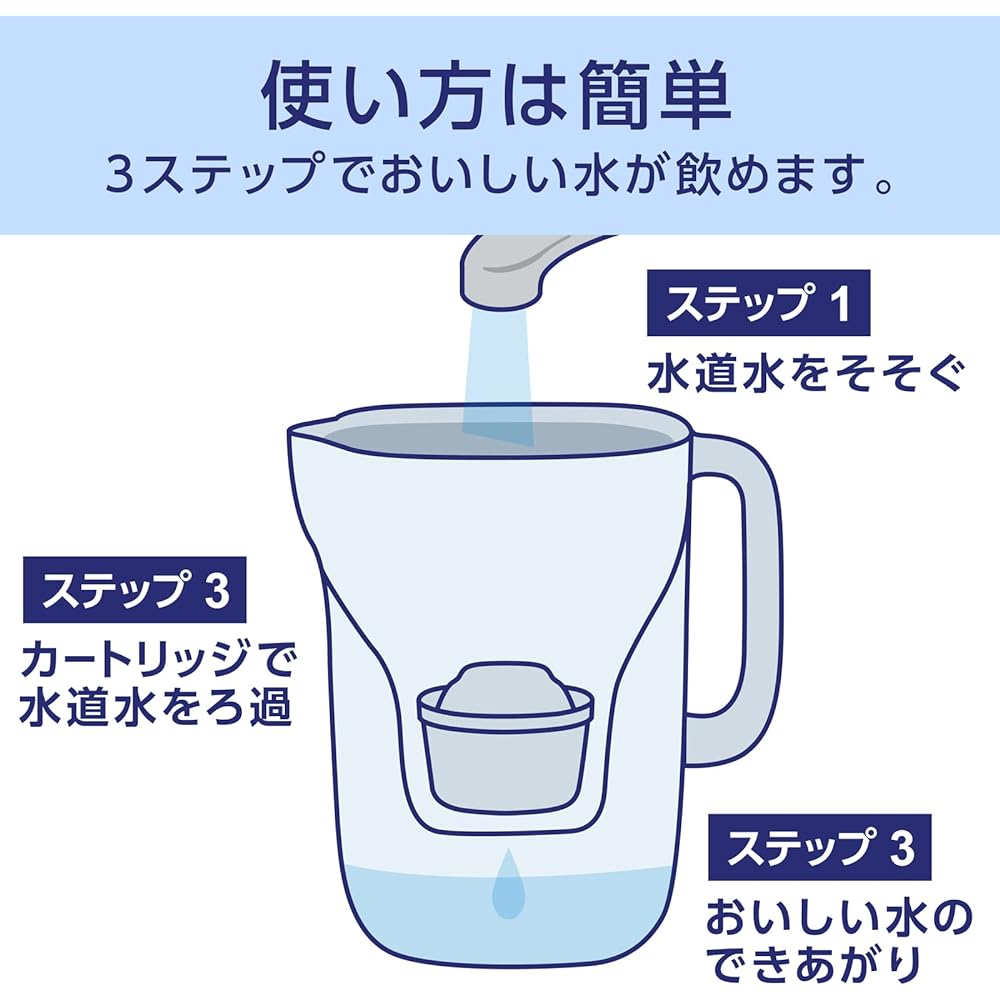 Brita Water Purifier Pot Aluna XL White Filtered Water Capacity 1.75L Total Capacity 3.5L Maxtra Plus Cartridge Set of 6 [Genuine Japanese Product]