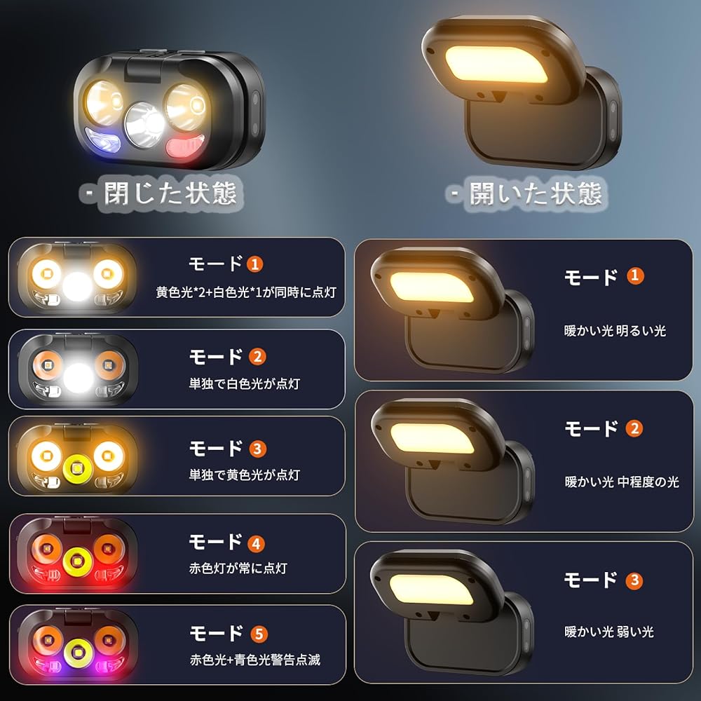 Aicdas LED headlight sensor mode USB rechargeable High brightness 2000 lumens 8 lighting modes Equipped with COB light source 8 hours continuous operation IPX5 waterproof Ultra lightweight Compact headlight Perfect for fishing, mountain climbing, night w